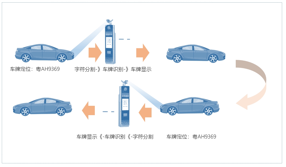 车牌识别过程3.jpg